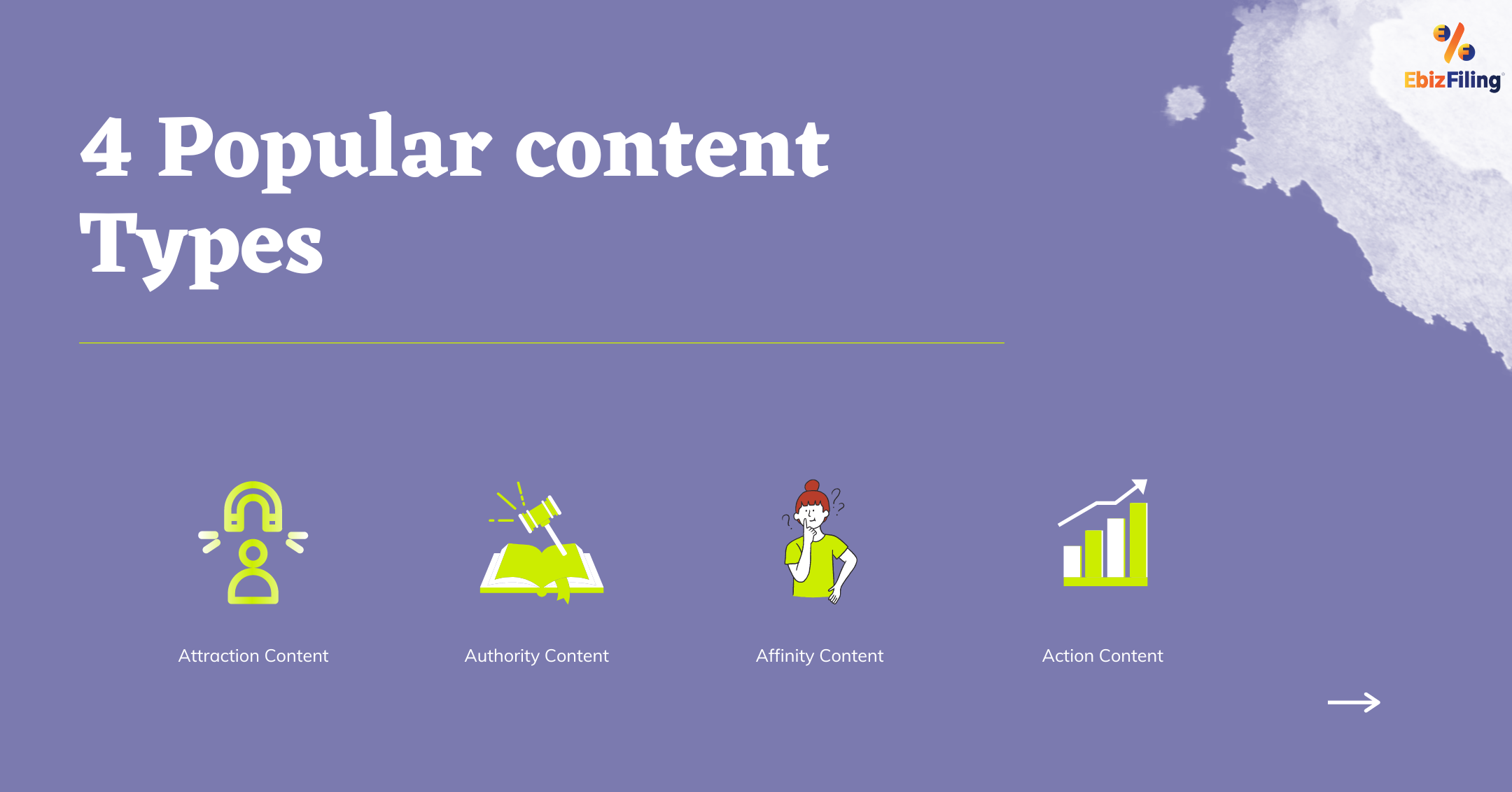 Types of Content, Content Marketing, Attractive Content, Authority Content, Affinity Content, Action Content