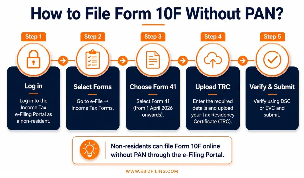 How to file Form 10F without PAN through the income tax portal