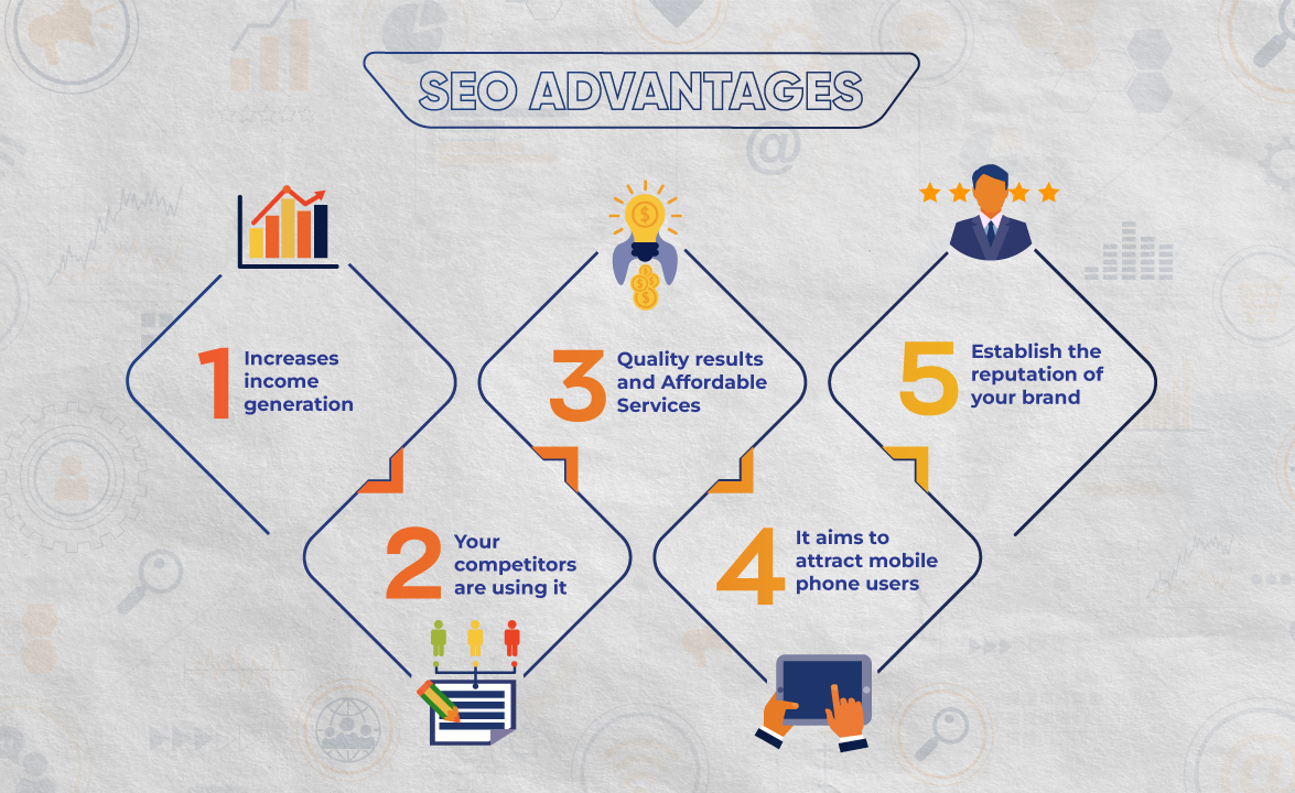 SEO services in India, Search Engine Optimization, Ebizfiling, Advantages of Search Engine Optimization, Keyword research