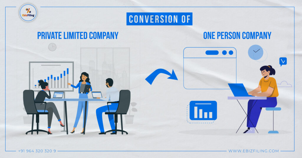 Conversion of PLC to OPC, Private limited Company, One Person company, Process of Conversion of PLC to OPC, Ebizfiling