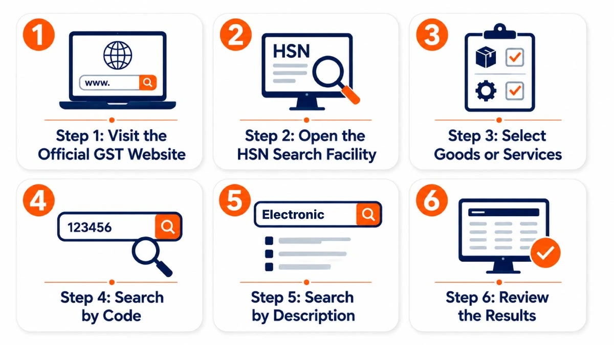 How to search for HSN codes on the GST portal