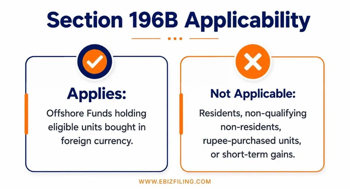 When Section 196B applies under the Income Tax Act