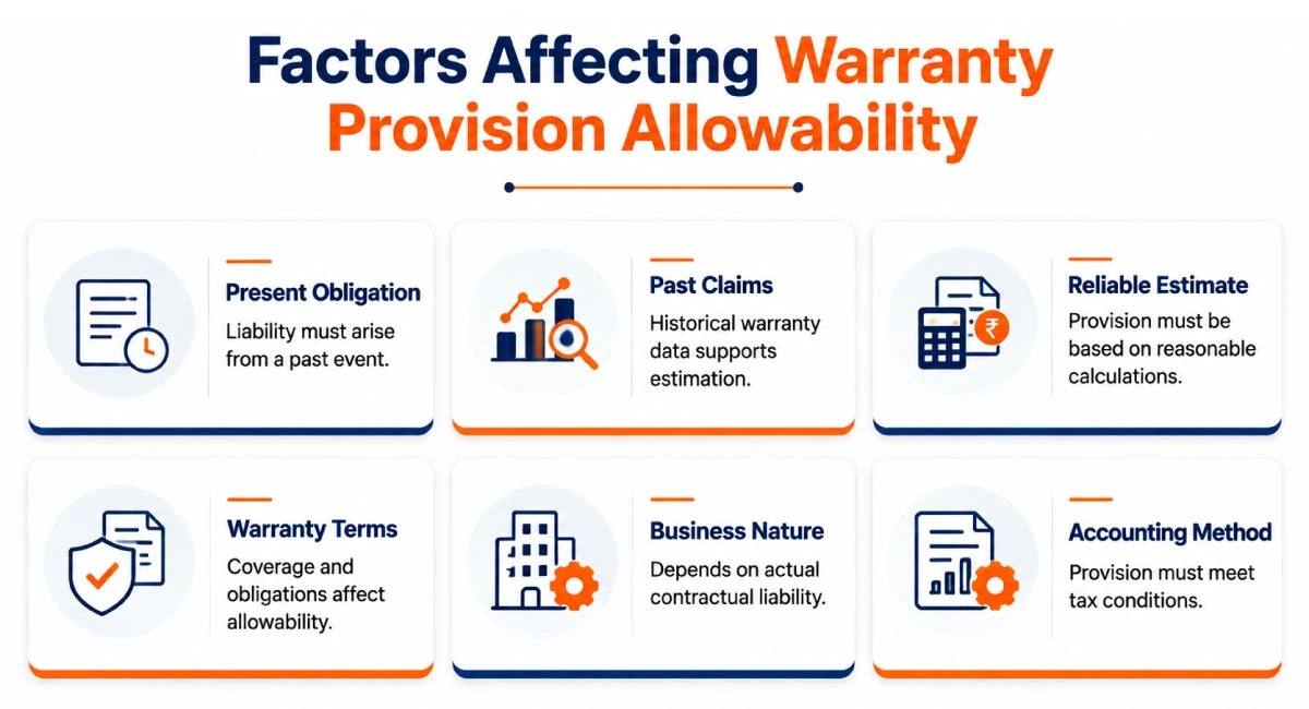 Factors affecting warranty provision allowability under tax rules
