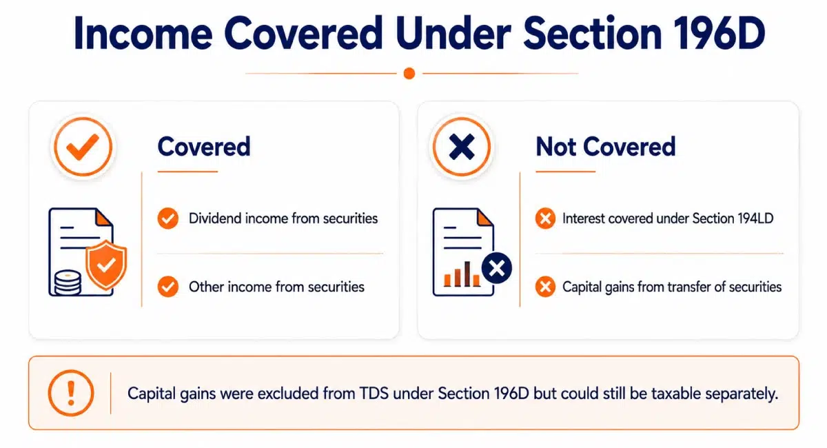 Types of income covered under Section 196D for TDS purposes