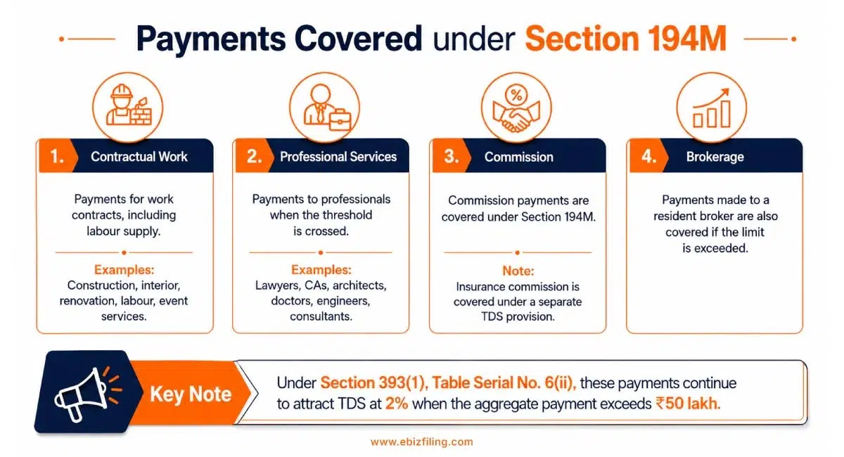 Types of payments covered under Section 194M for TDS