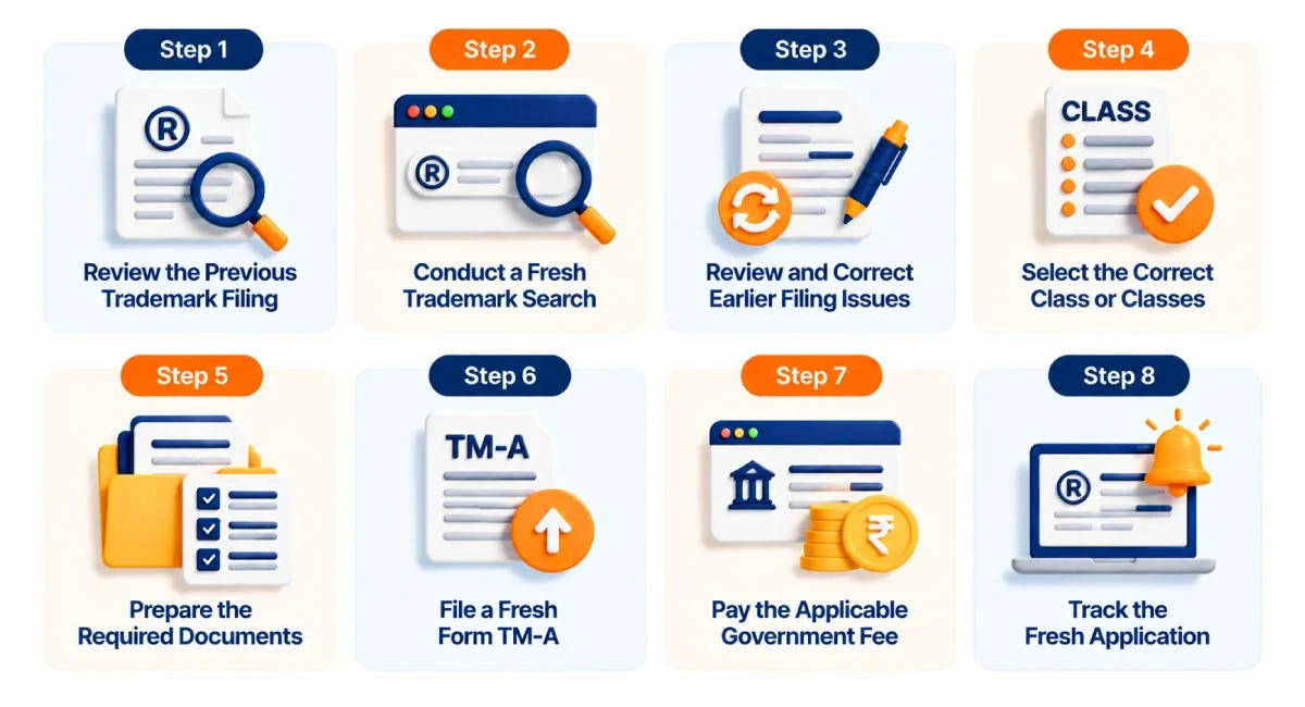Step-by-step process to reapply for a trademark application
