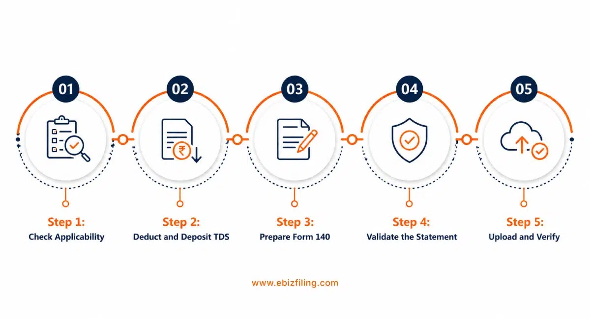 TDS return for post office interest and tax compliance in India