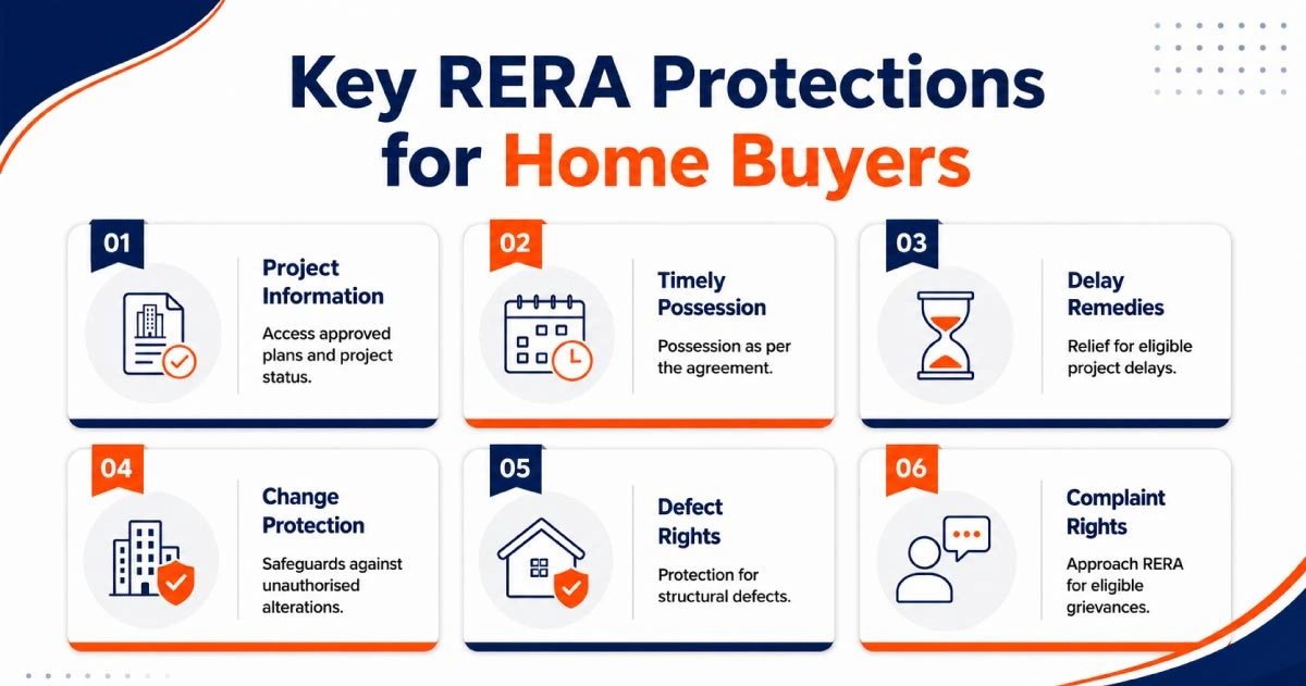 Key RERA protections available to home buyers in India