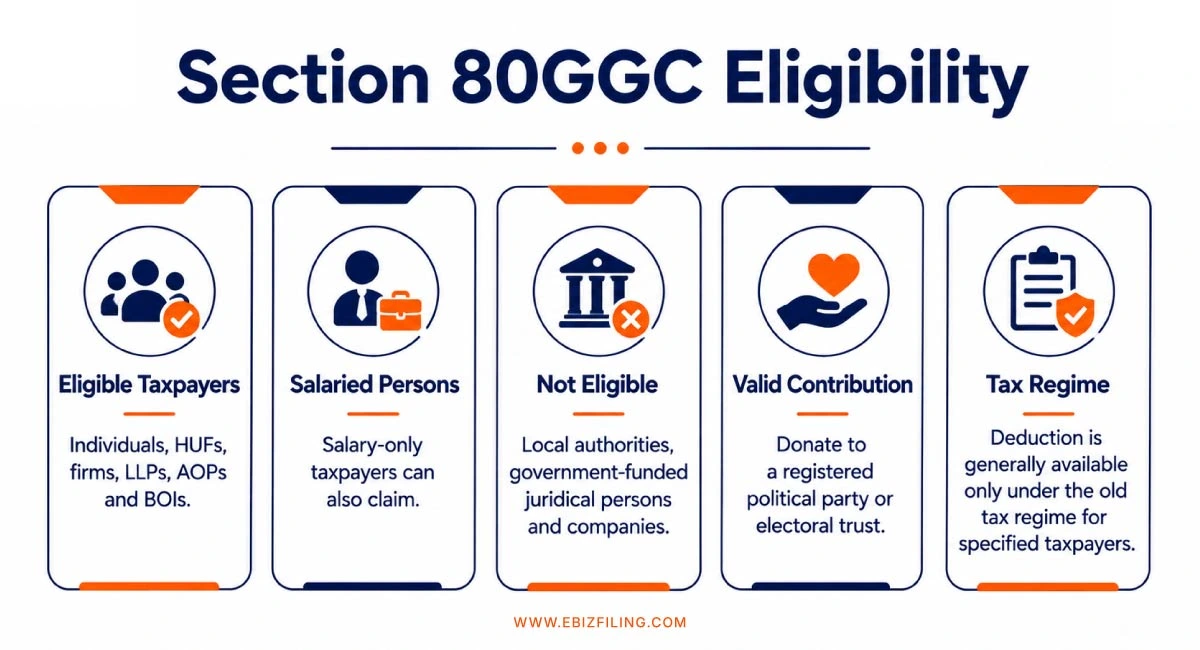 Eligibility criteria for claiming deduction under Section 80GGC