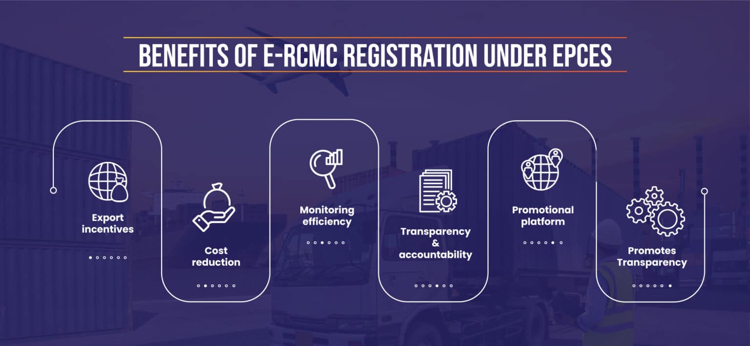 Benefits of E-RCMC Registration