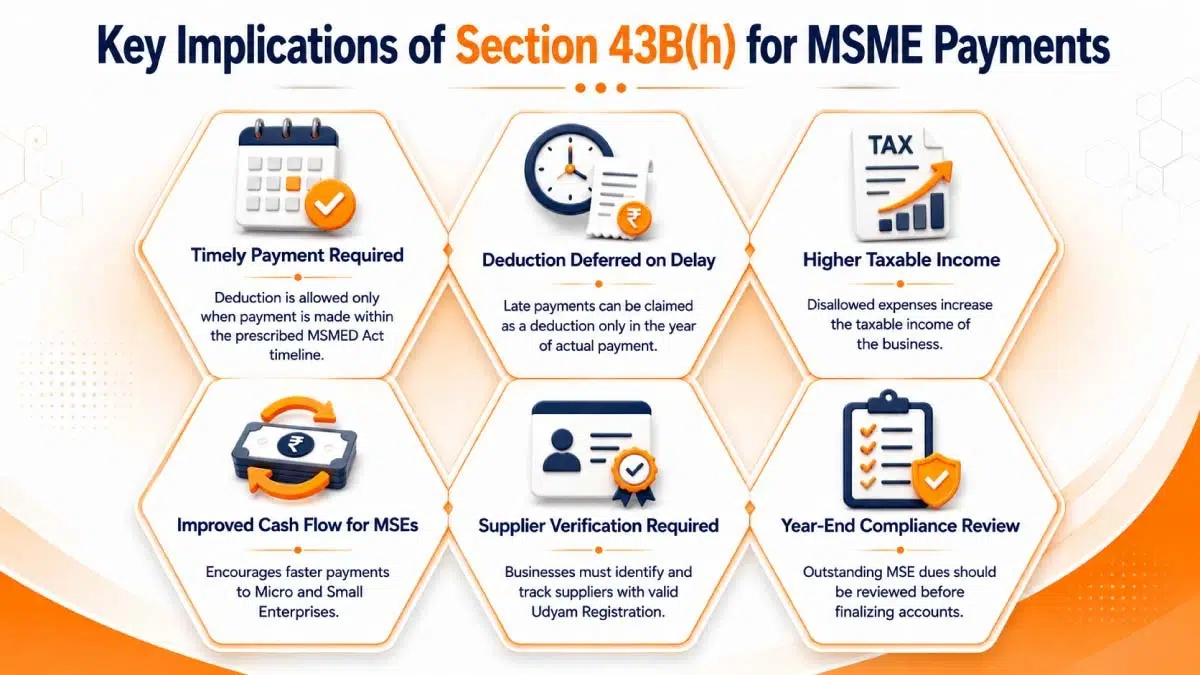 Key complications under Section 43B(h) of Income Tax Act for businesses