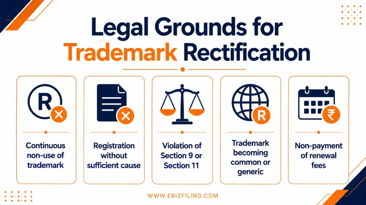 When a registered trademark can be rectified or removed
