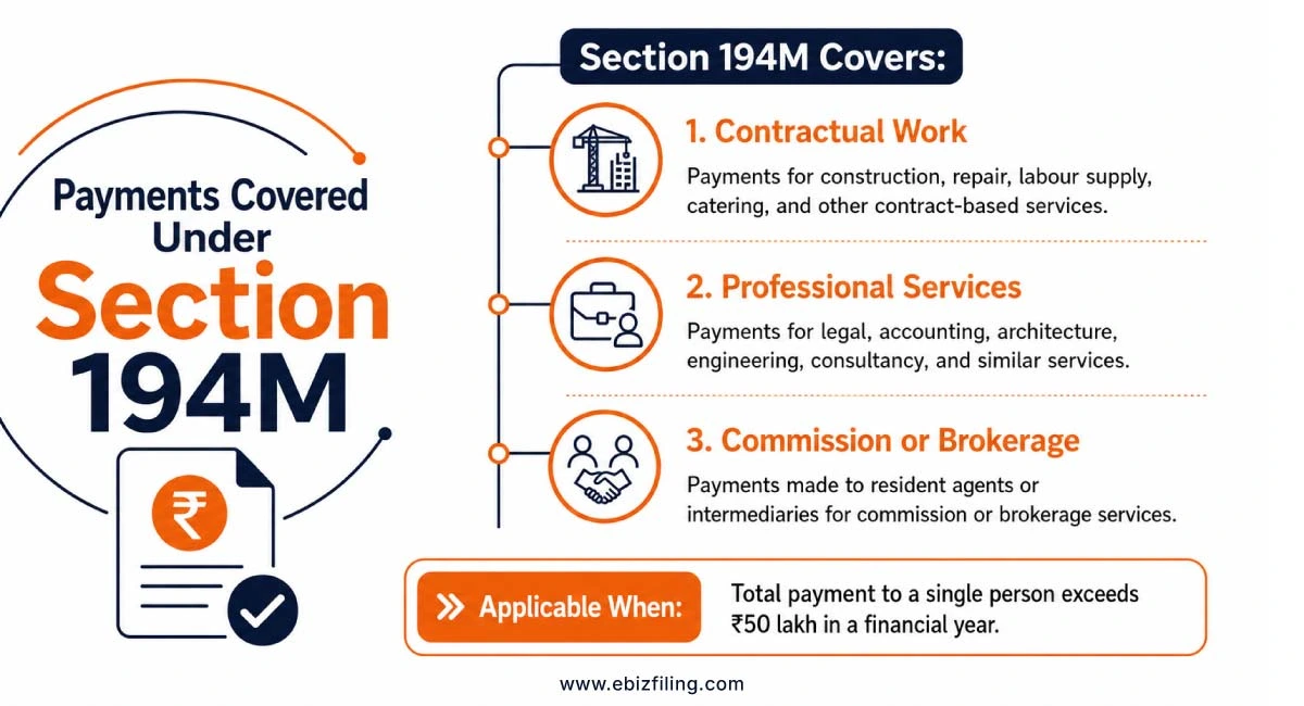 Payments covered under Section 194M of the Income Tax Act