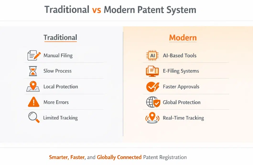 Traditional vs modern patent system comparison explained