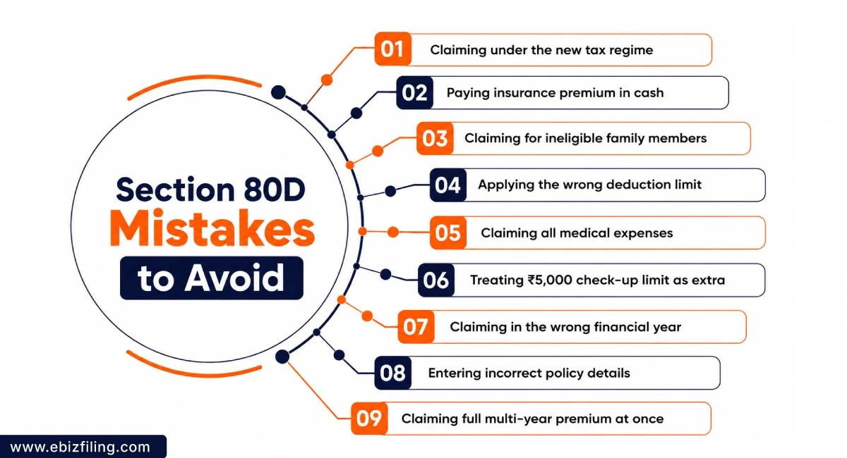 Common Section 80D mistakes taxpayers should avoid