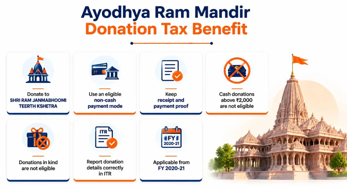 Ayodhya Ram Mandir donation tax benefits under Section 80G