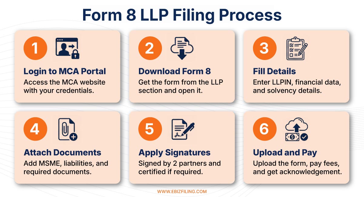 form 8 llp filing process