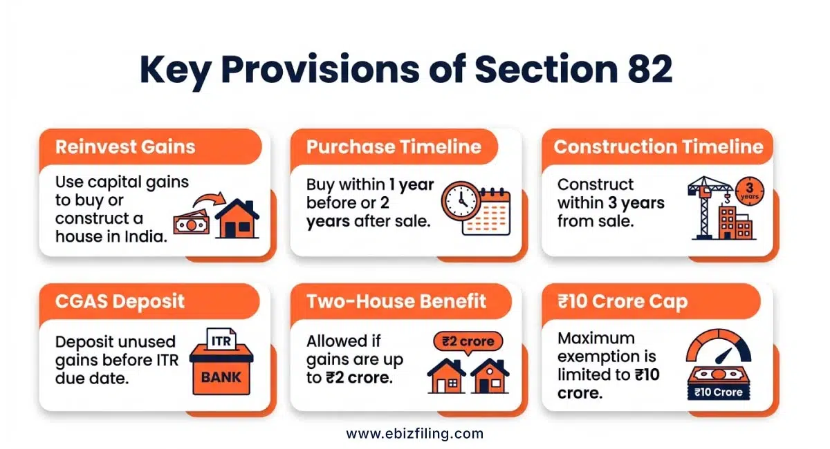 Key provisions of Section 82 of Income Tax Act 2025 for capital gains relief