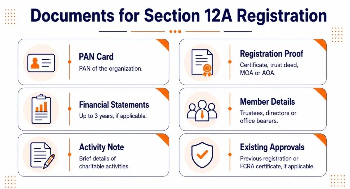 Documents required for Section 12A registration of NGOs