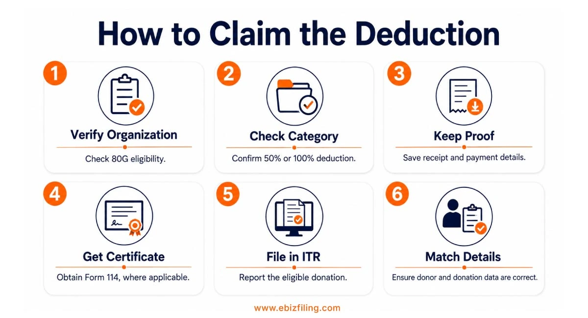 Steps to claim a tax deduction for eligible donations