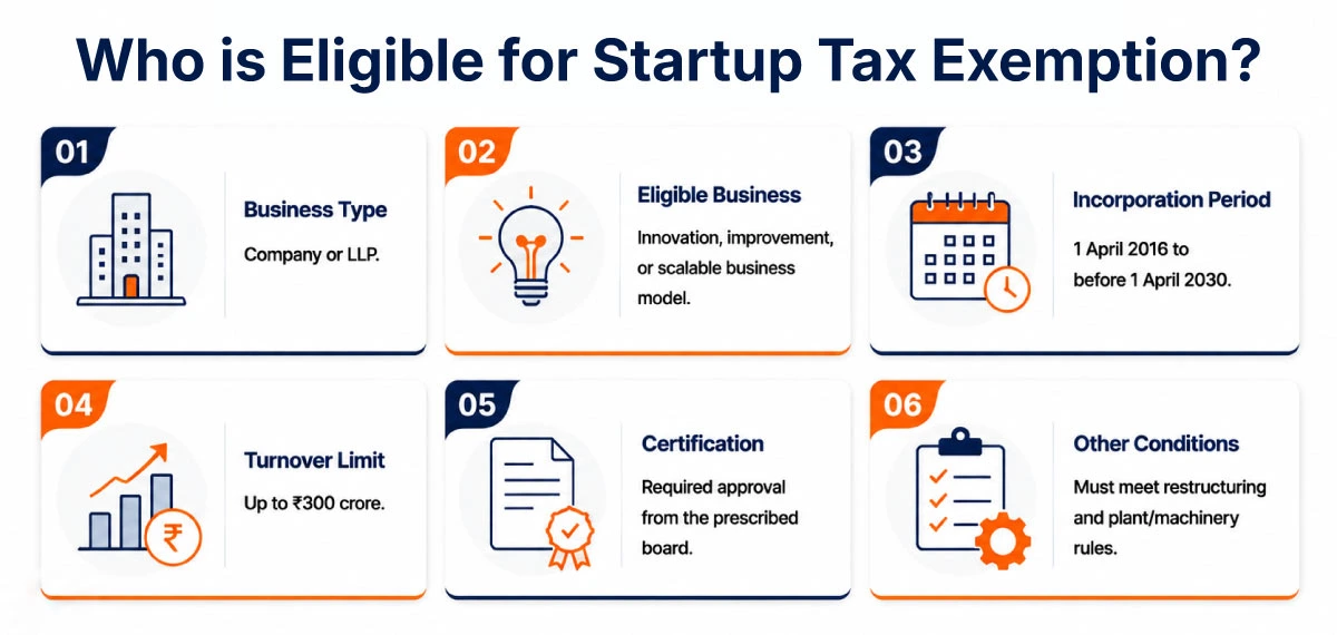 Eligibility criteria for startup tax exemption in India