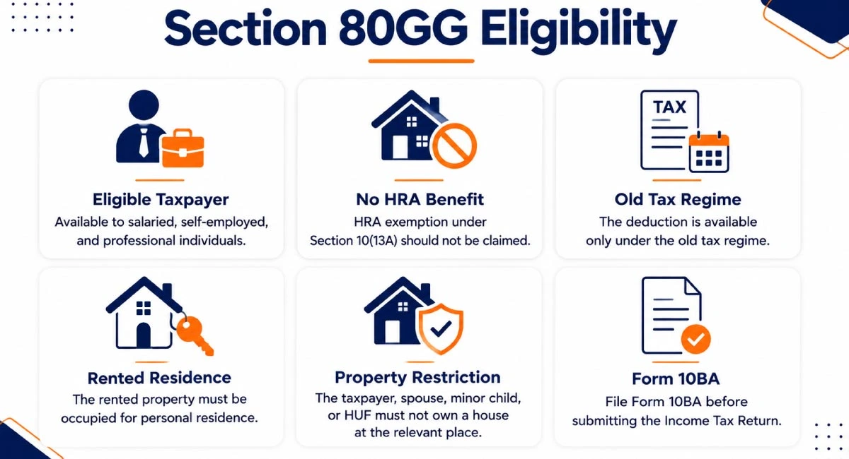 Eligibility criteria for claiming the Section 80GG deduction