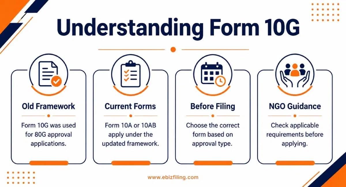 Understanding Form 10G and its purpose for 80G approval
