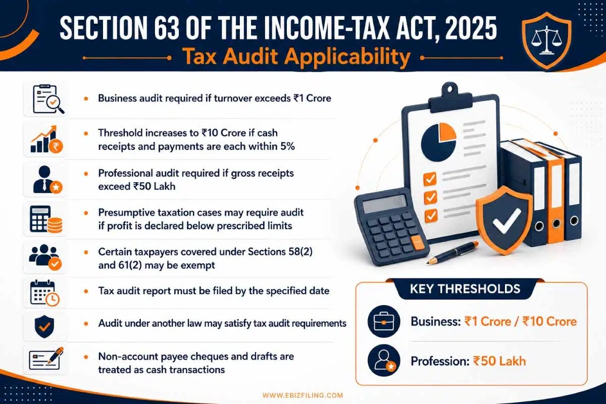 Section 63 of the Income Tax Act 2025 and tax audit requirements