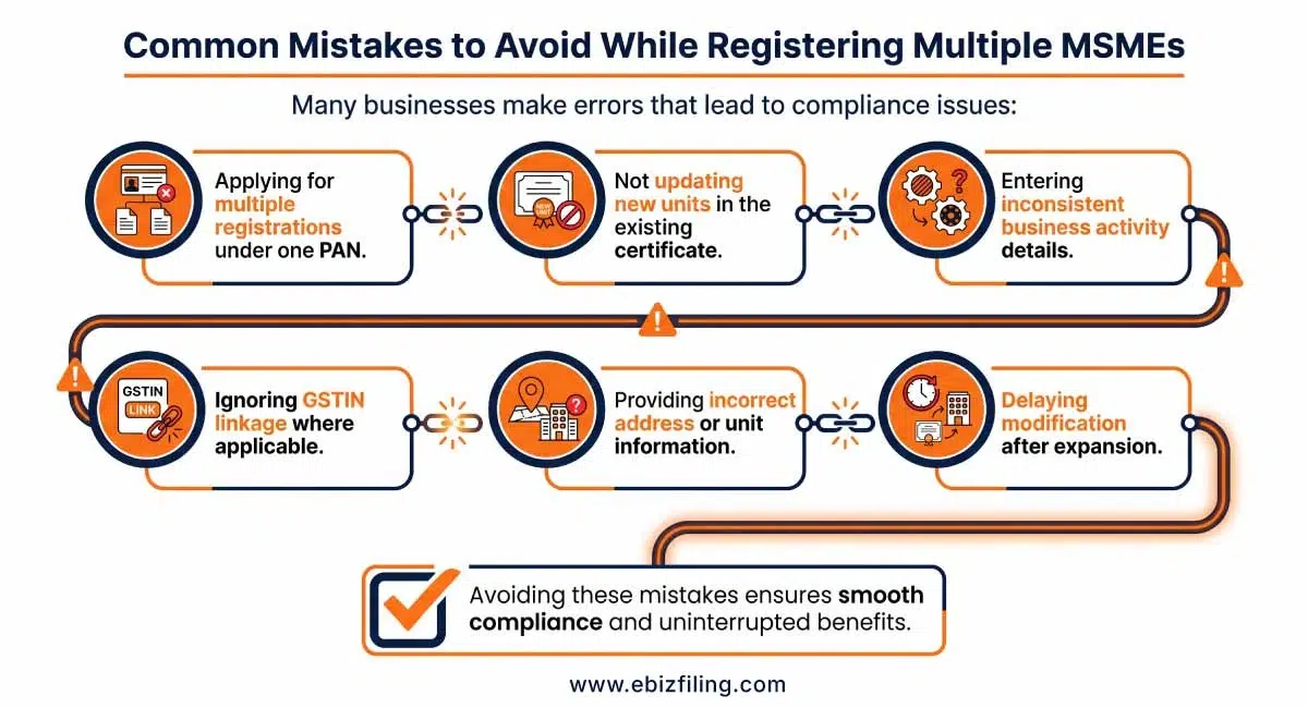 Common mistakes in MSME Registration for Multiple Units and how to avoid errors during registration process