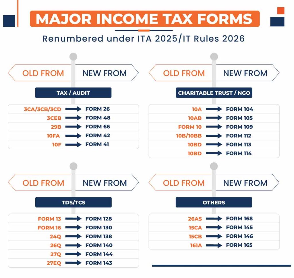 Major-Income-Tax-Forms-(infographic)