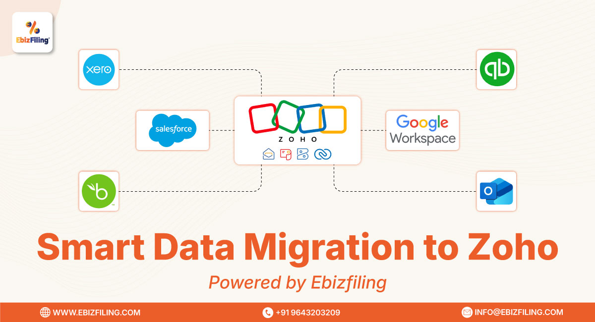 Smart-Data-Migration-to-Zoho-Powered-by-Ebizfiling (1)
