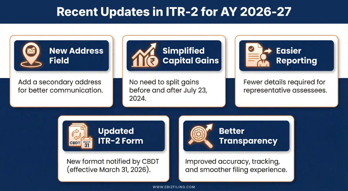 Recent updates in ITR-2 for AY 2026-27 income tax filing changes India