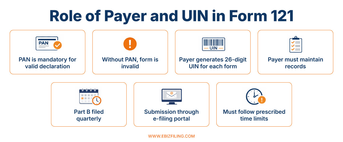 Role of payer and UIN in Form 121 for income tax compliance in India