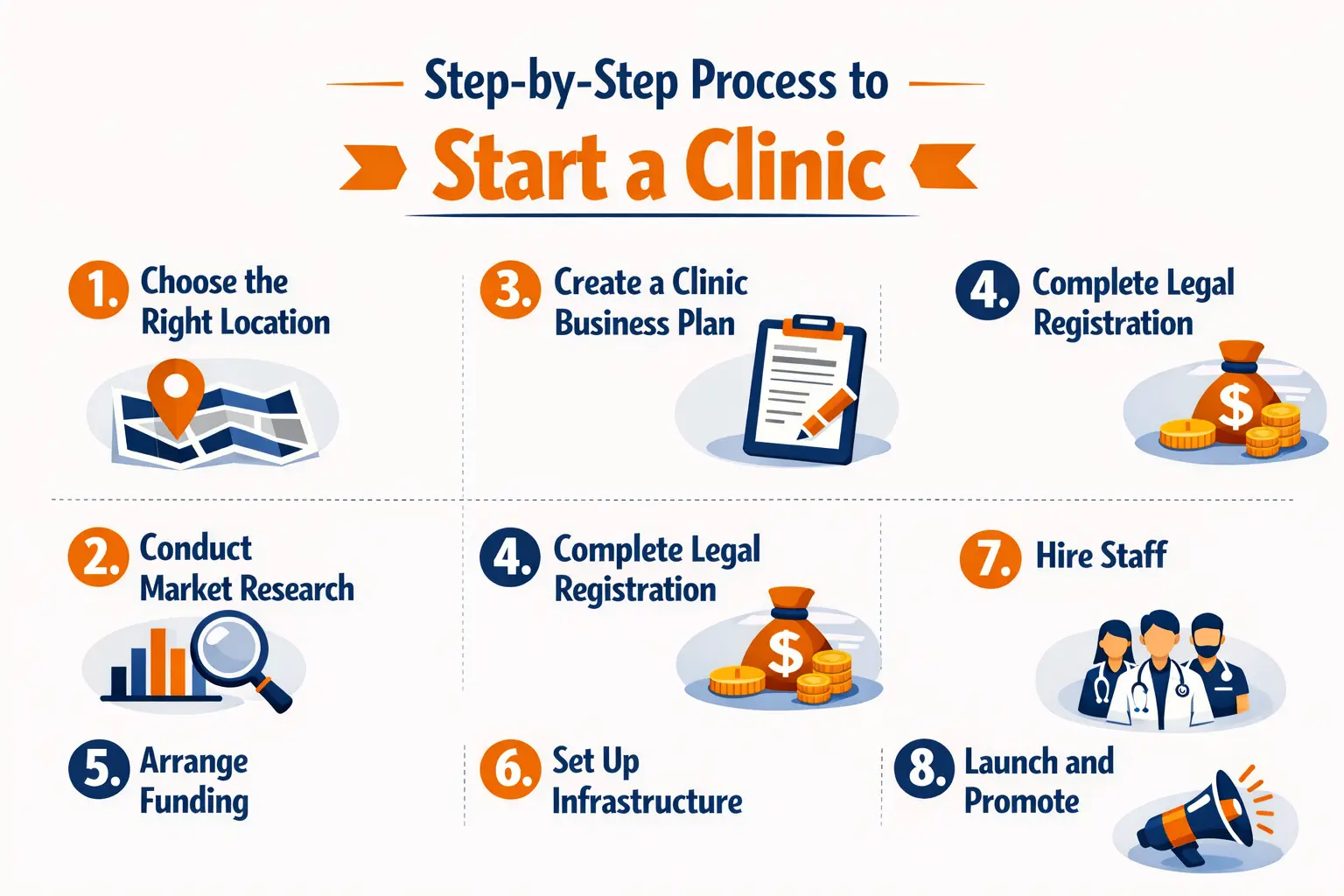 Step-by-step process to start a clinic business in India including registration, licensing, and setup