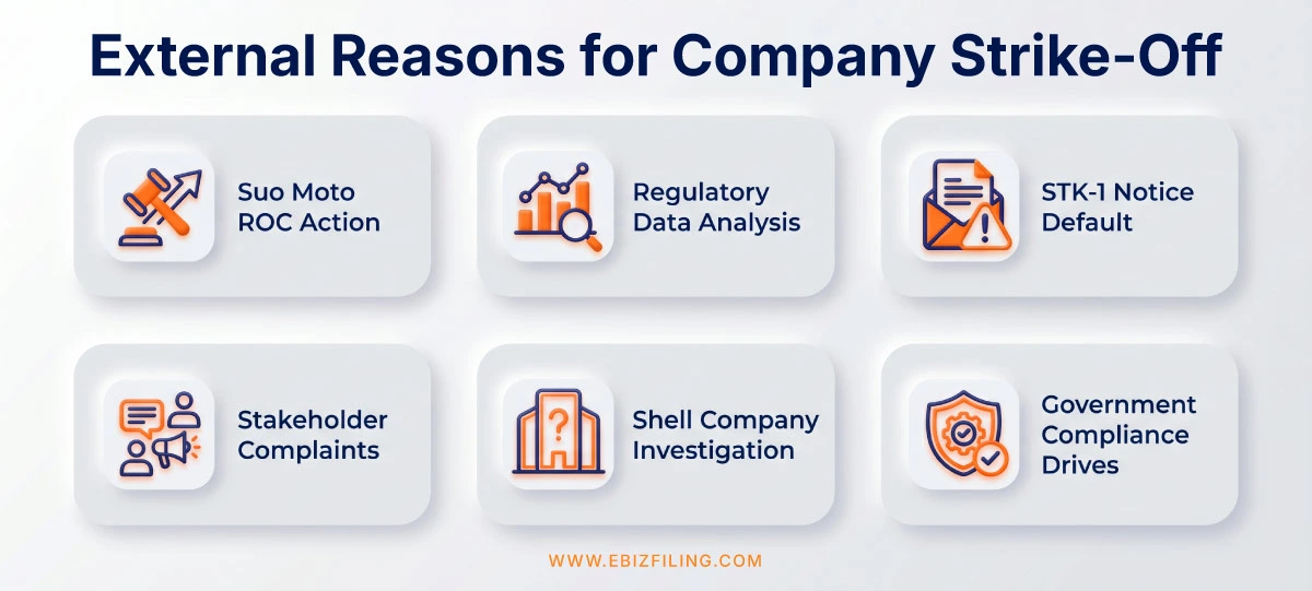 External Reasons for Company Strike-Off including ROC action, legal notices, and regulatory triggers