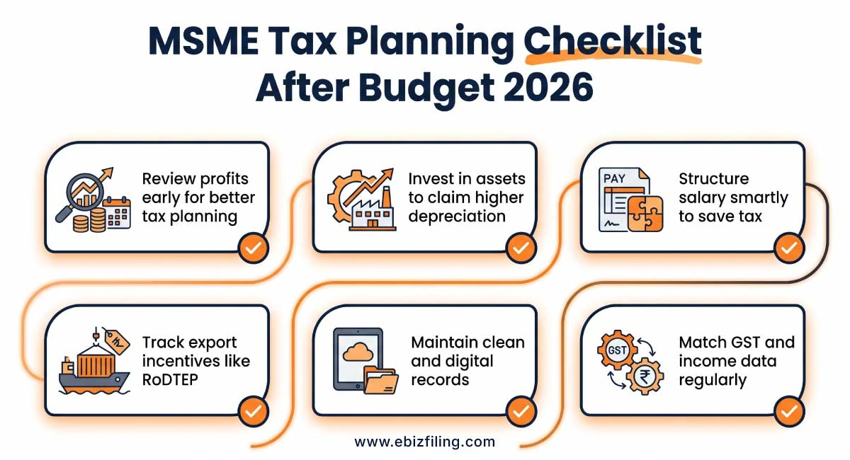 MSME tax planning checklist after Budget 2026 covering deductions, filings, and compliance requirements