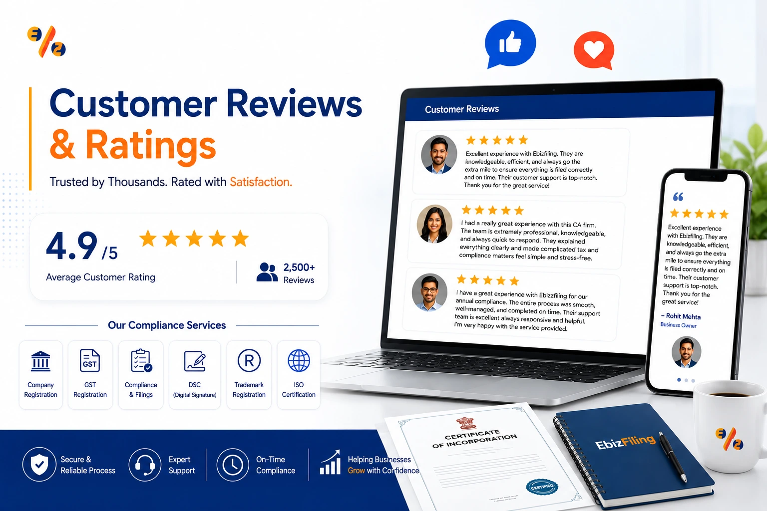 EbizFiling reviews and ratings showcasing customer feedback and trust