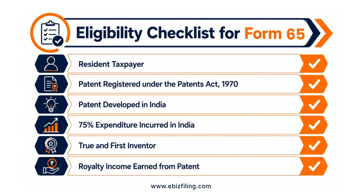 Eligibility checklist for Form 65 filing under the Income Tax Act
