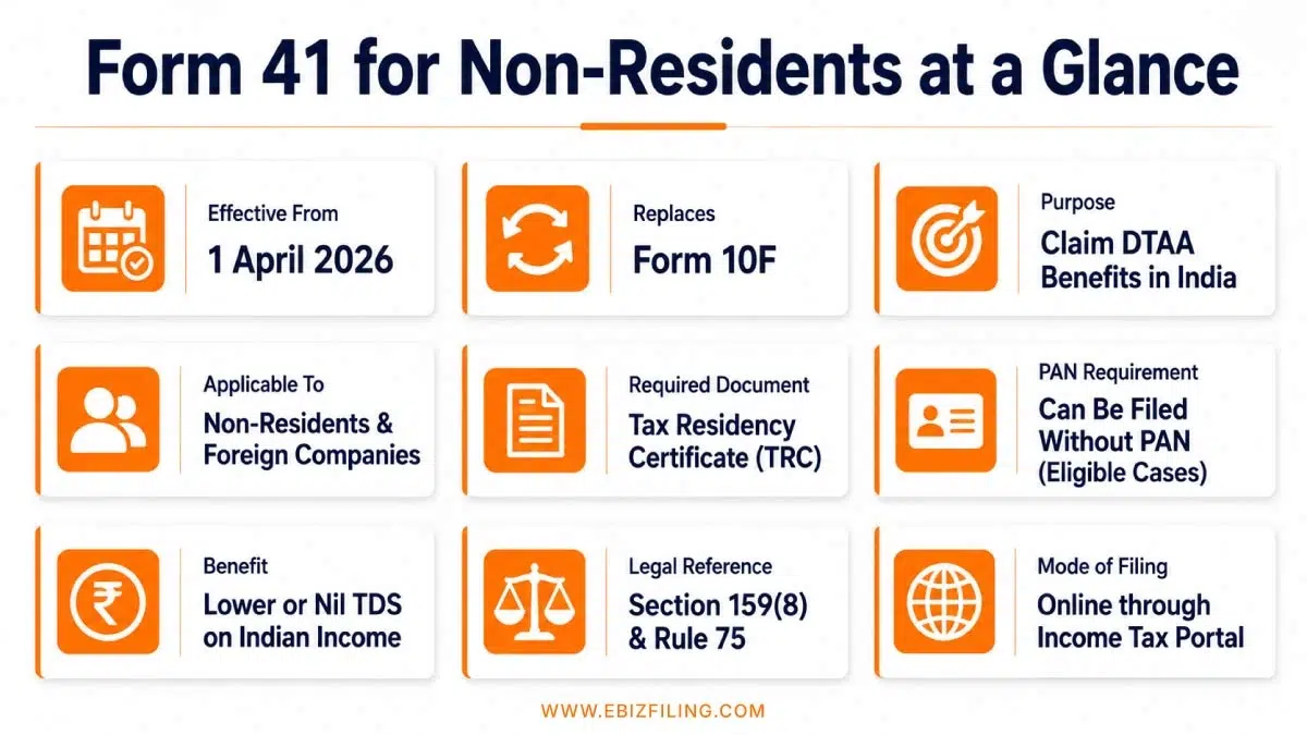 Form 41 for non-residents to claim tax treaty benefits in India