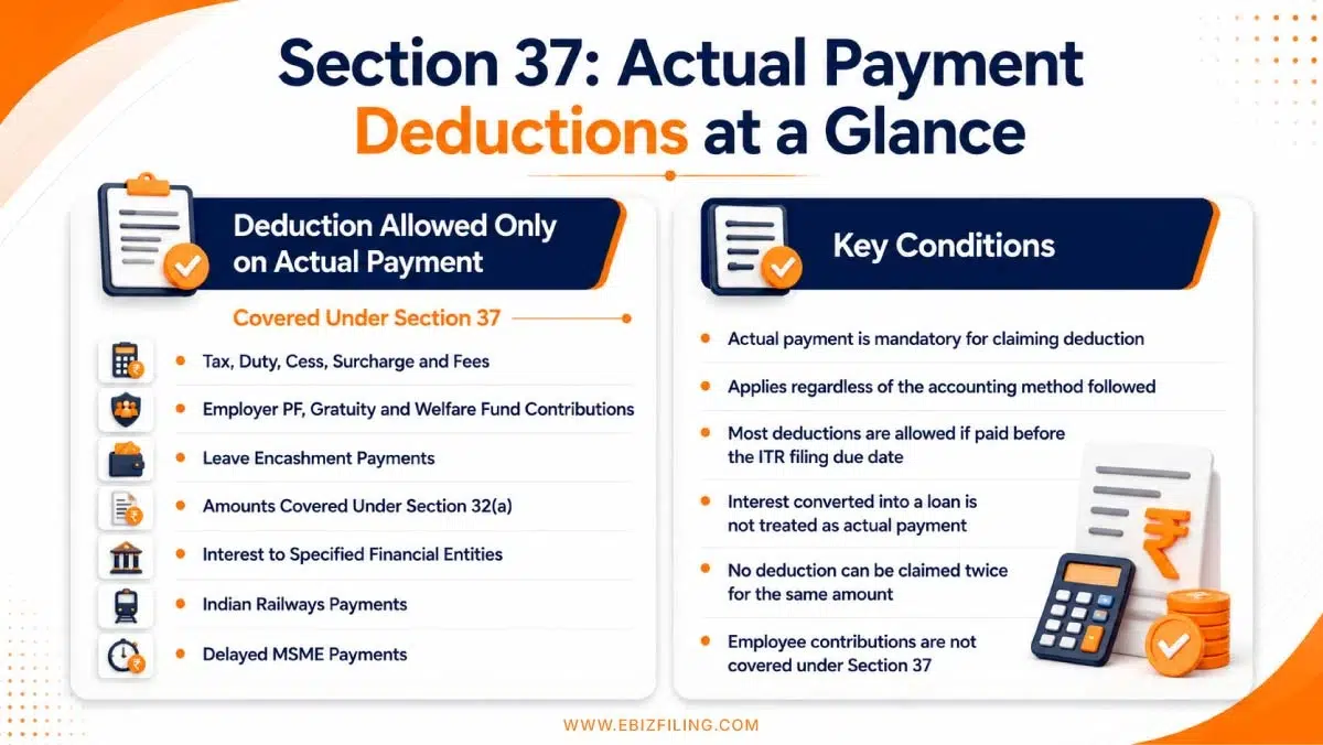 Section 37 of the Income Tax Act actual payment deduction explained