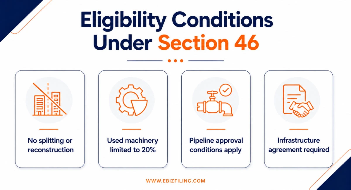 Eligibility criteria for claiming deductions under Section 46