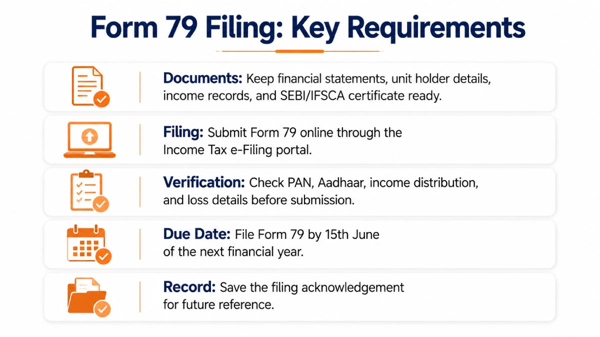 Key requirements for filing Form 79