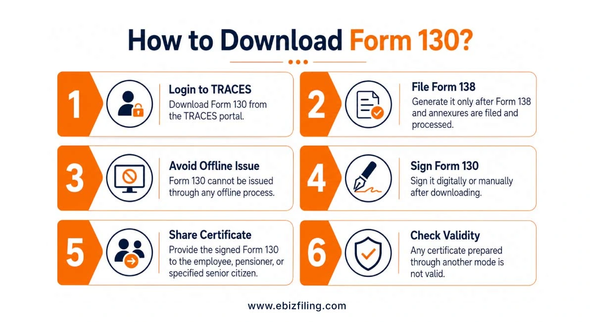 How to download Form 130 under the Income Tax Act