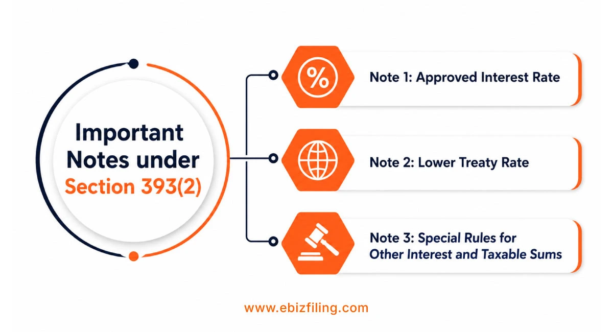 Key compliance points under Section 393(2) of the Income Tax Act
