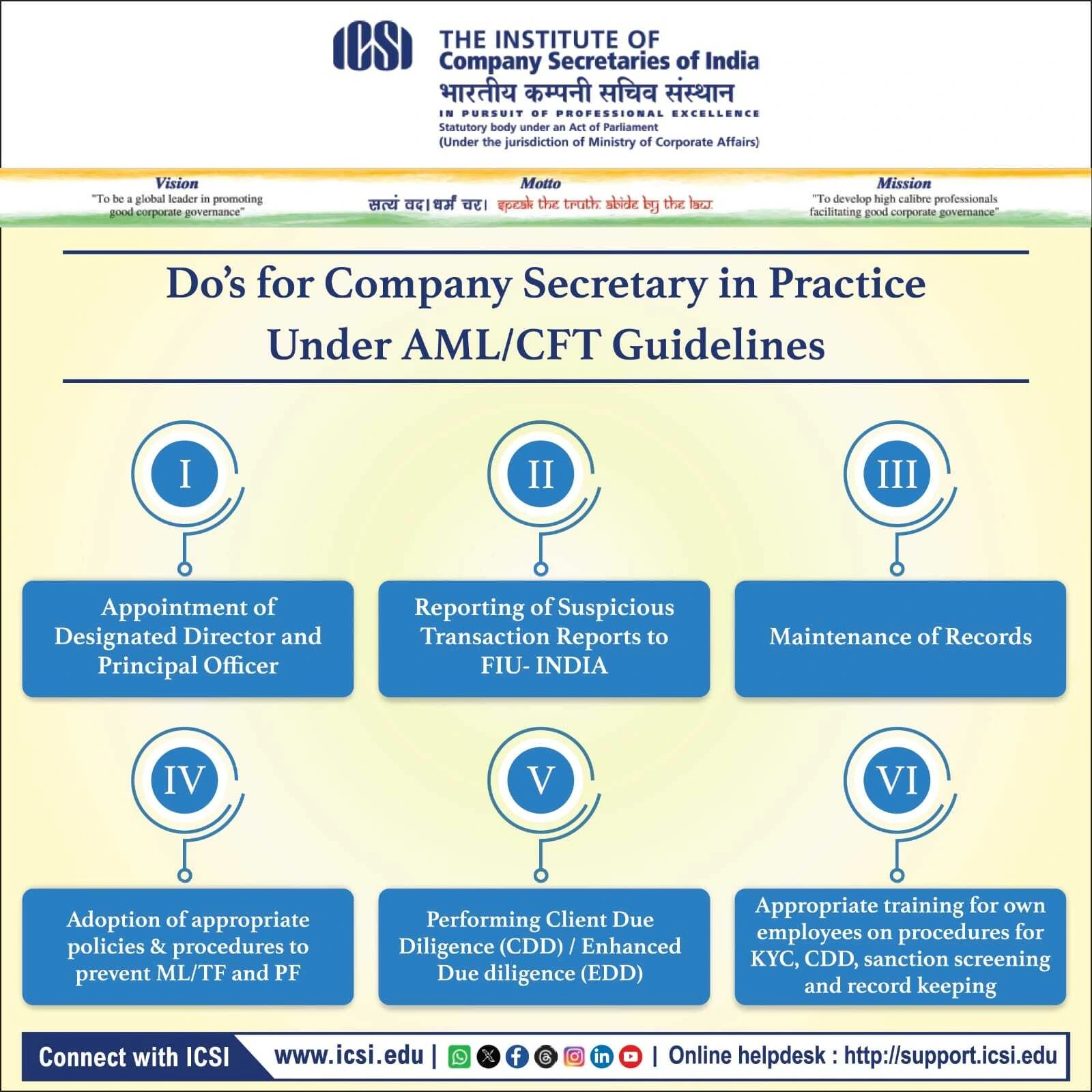 Do's for company secretaries in practice under AML guidelines