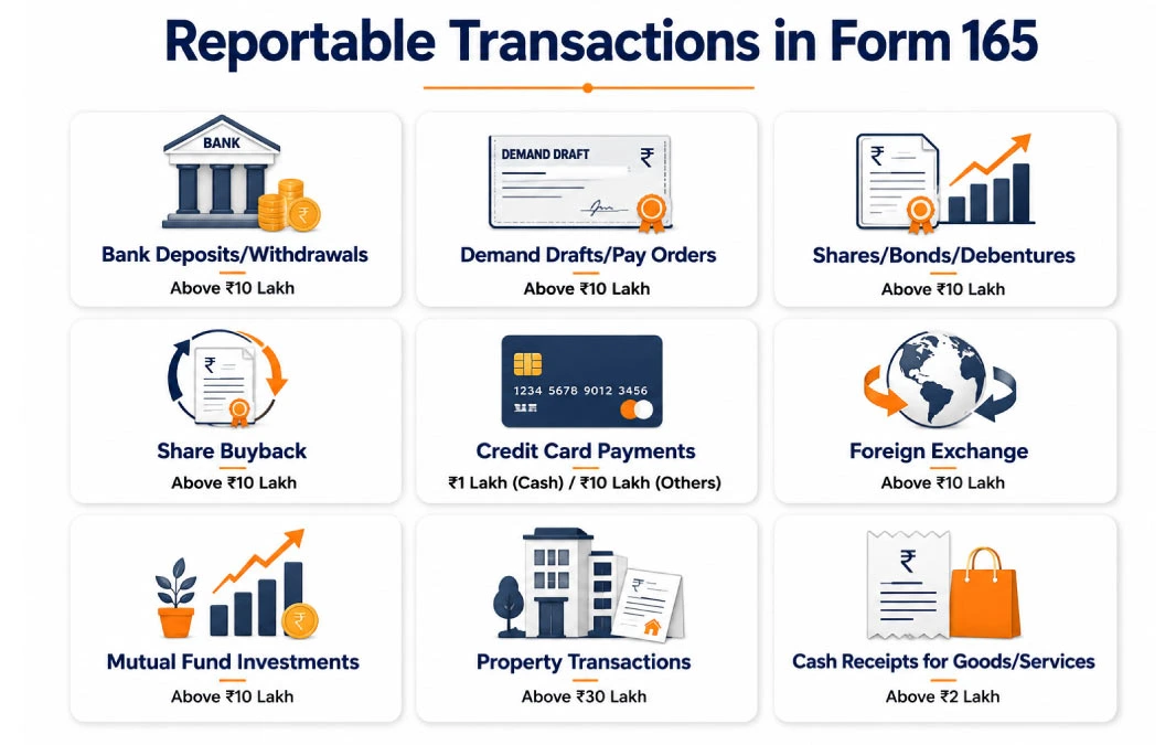 Reportable transactions covered under Form 165
