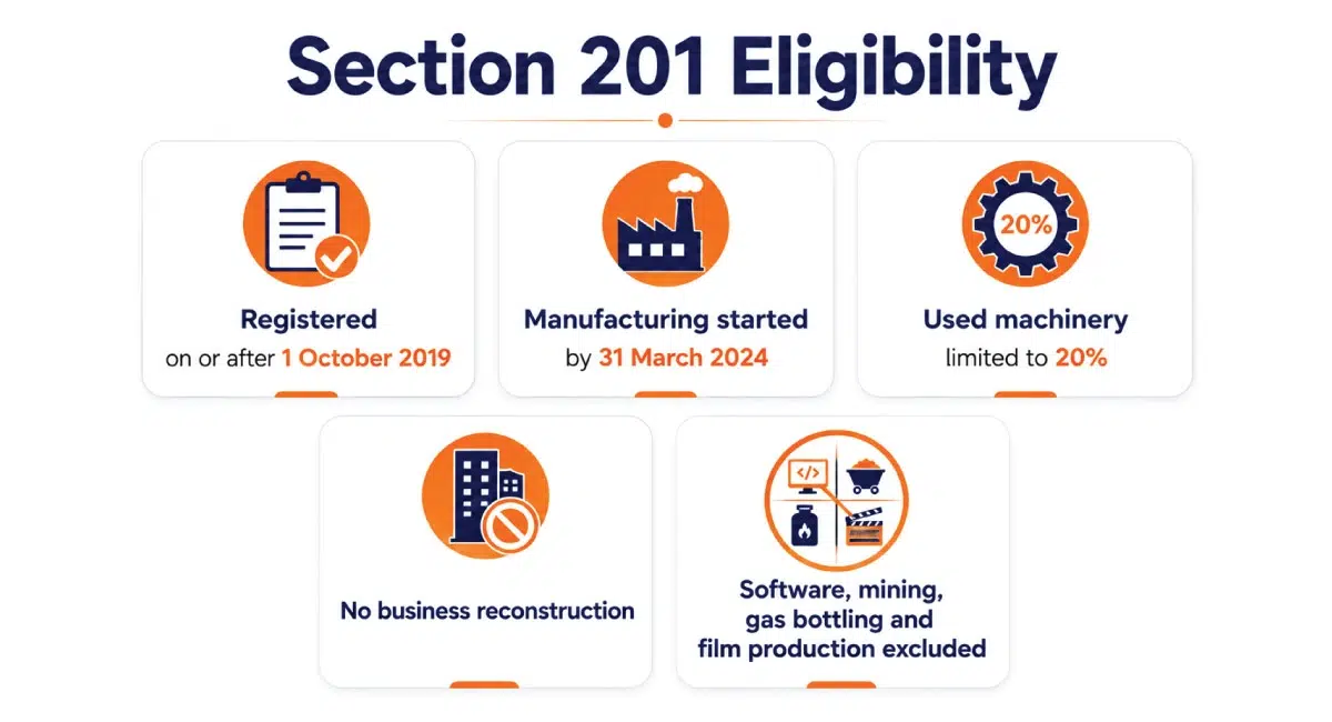Eligibility conditions for claiming benefits under Section 201