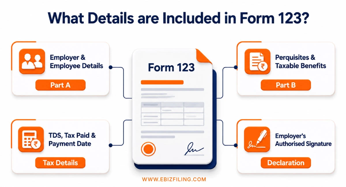 Details included in Form 123 under the Income Tax Act