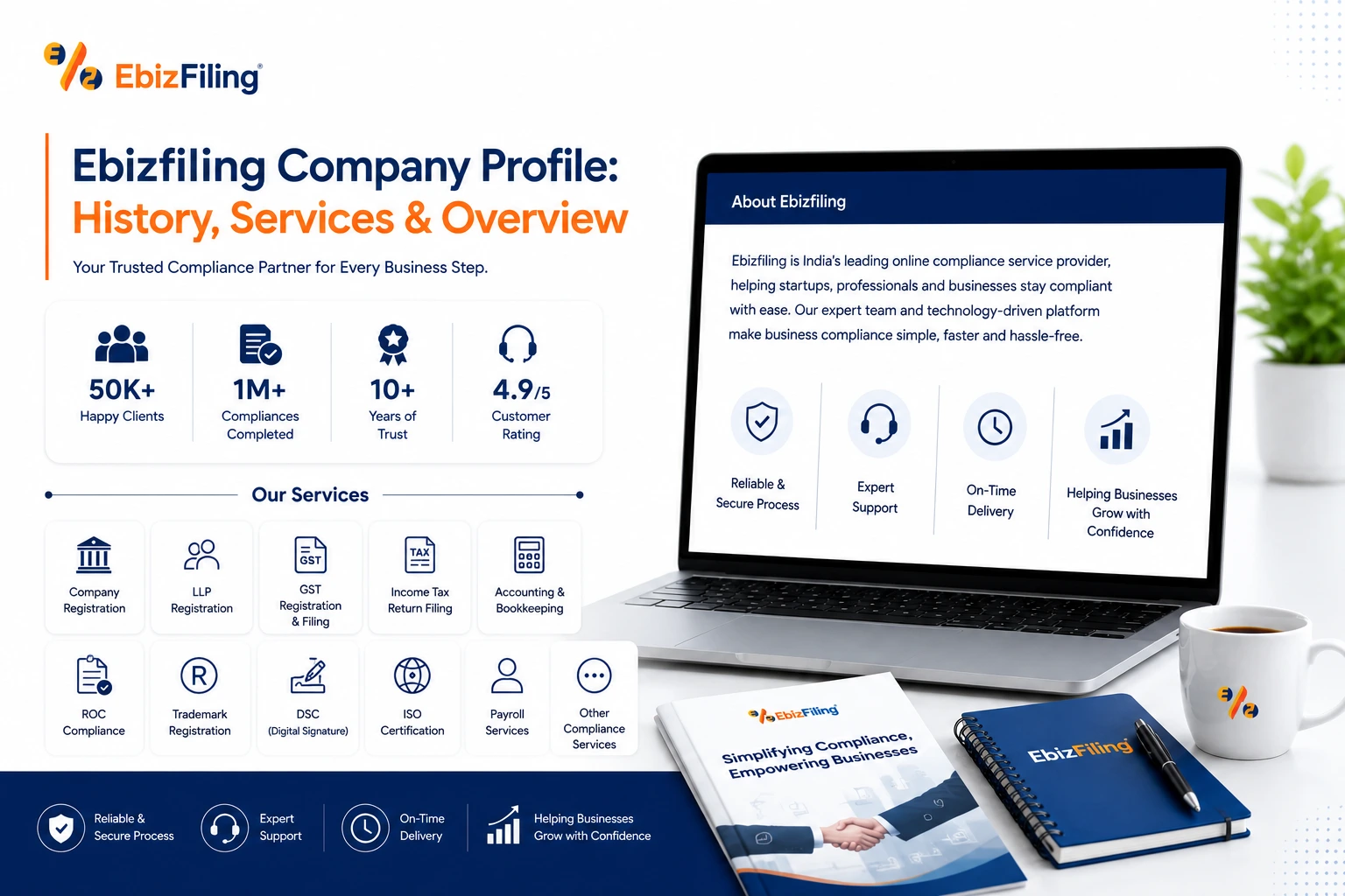 Ebizfiling company profile showing services, business overview, and key highlights
