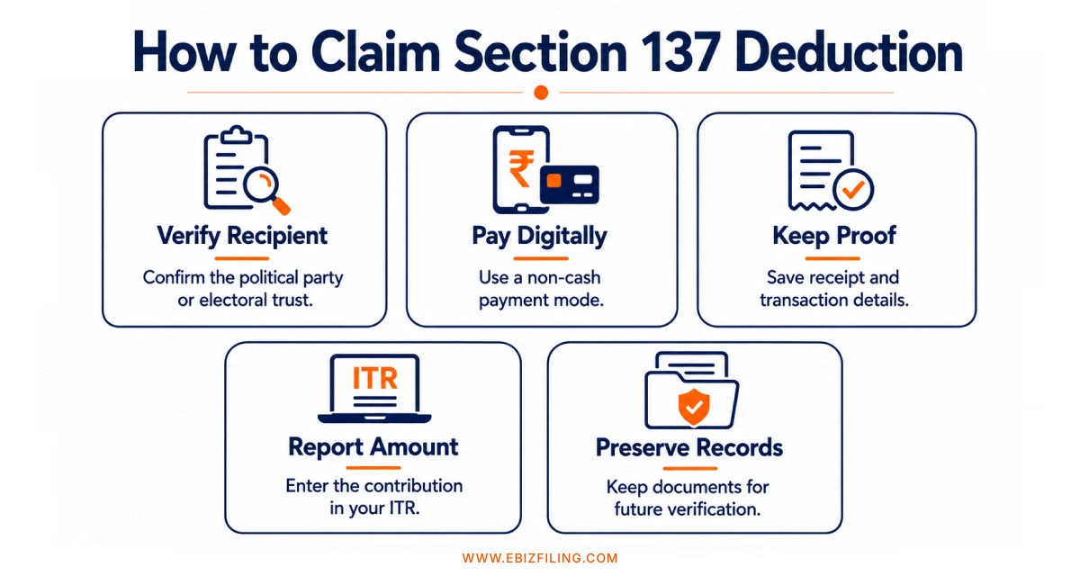 How to claim a deduction under Section 137 for eligible political donations